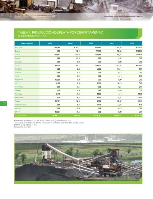 BoletÃ­n EstadÃ­stico de Minas y EnergÃ­a 2007 - 2011 - simco