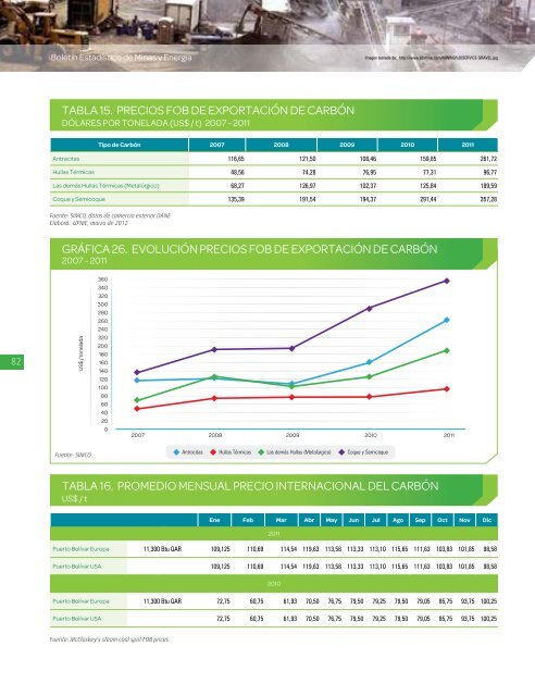 BoletÃ­n EstadÃ­stico de Minas y EnergÃ­a 2007 - 2011 - simco