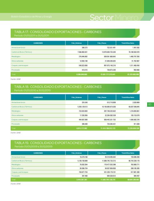 BoletÃ­n EstadÃ­stico de Minas y EnergÃ­a 2007 - 2011 - simco