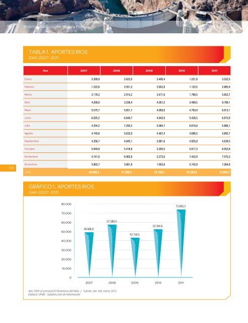 BoletÃ­n EstadÃ­stico de Minas y EnergÃ­a 2007 - 2011 - simco