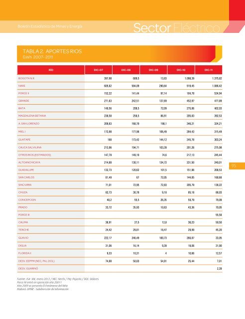 BoletÃ­n EstadÃ­stico de Minas y EnergÃ­a 2007 - 2011 - simco