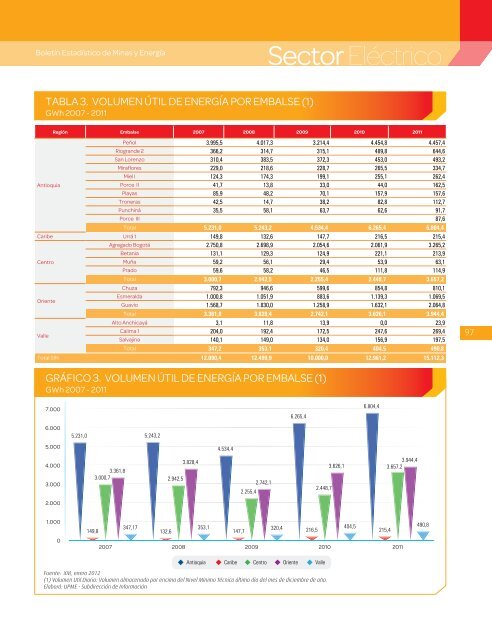 BoletÃ­n EstadÃ­stico de Minas y EnergÃ­a 2007 - 2011 - simco