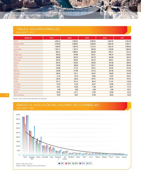 BoletÃ­n EstadÃ­stico de Minas y EnergÃ­a 2007 - 2011 - simco