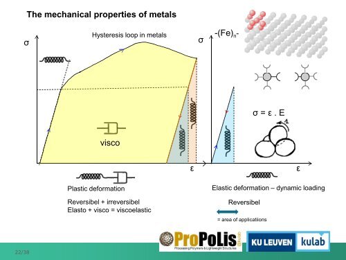 Polymers - Lijmacademie