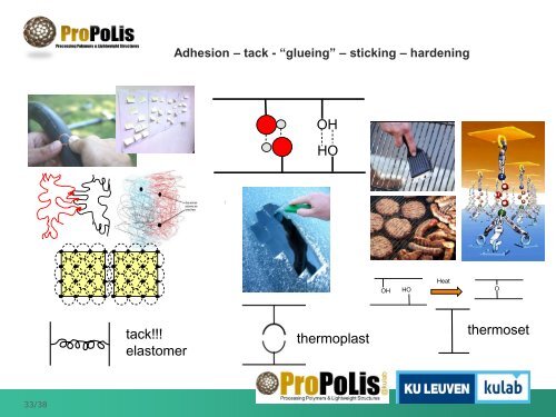 Polymers - Lijmacademie