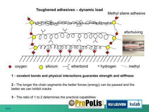 Polymers - Lijmacademie