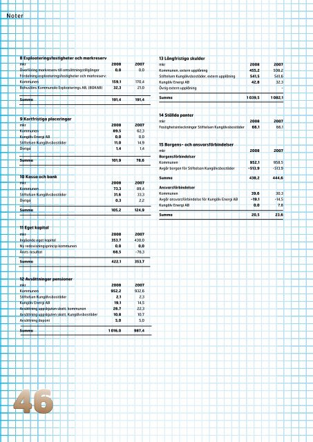 Ãrsredovisning - KungÃ¤lv