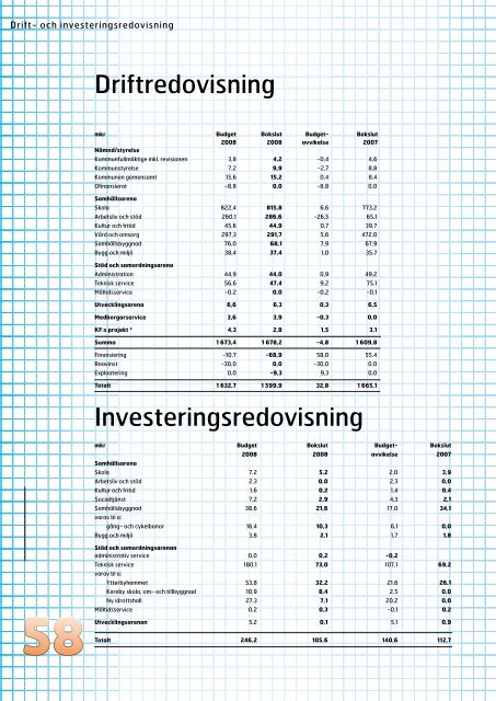 Ãrsredovisning - KungÃ¤lv