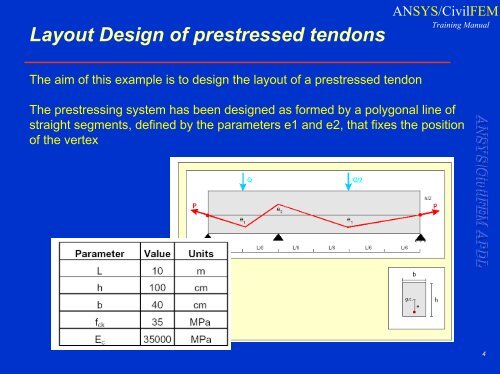 APDL Parametric Design Language