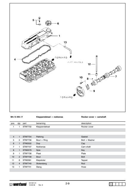 110 A - Univa