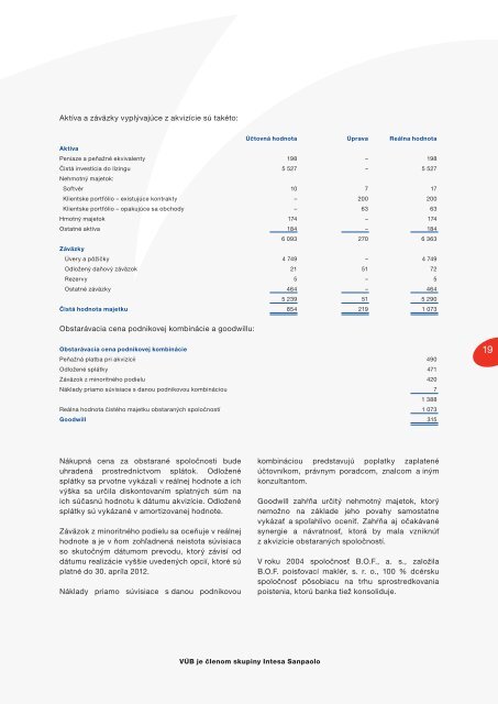 Vubvyrocnasprava07 (PDF, 2,4 MB) - VÃB banka