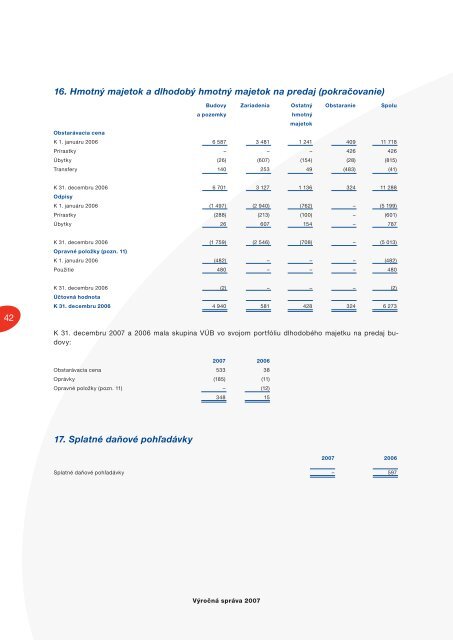 Vubvyrocnasprava07 (PDF, 2,4 MB) - VÃB banka