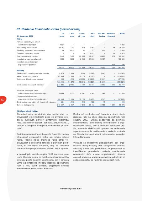 Vubvyrocnasprava07 (PDF, 2,4 MB) - VÃB banka