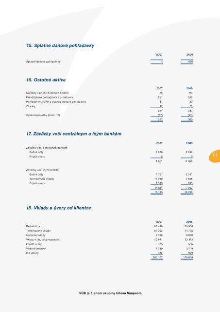 Vubvyrocnasprava07 (PDF, 2,4 MB) - VÃB banka