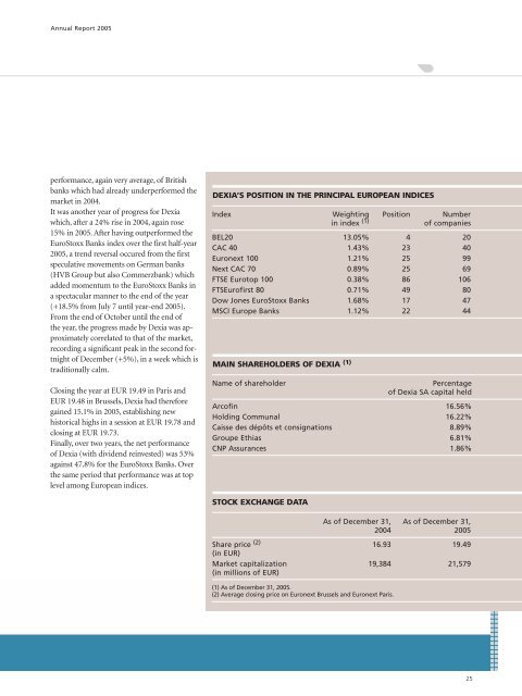 Annual report 2005 - Dexia.com