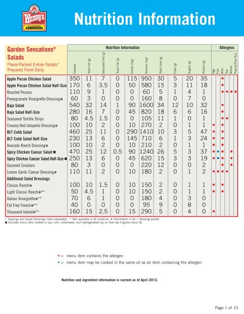 Wendys Nutrition Facts - Beacon Heights Website