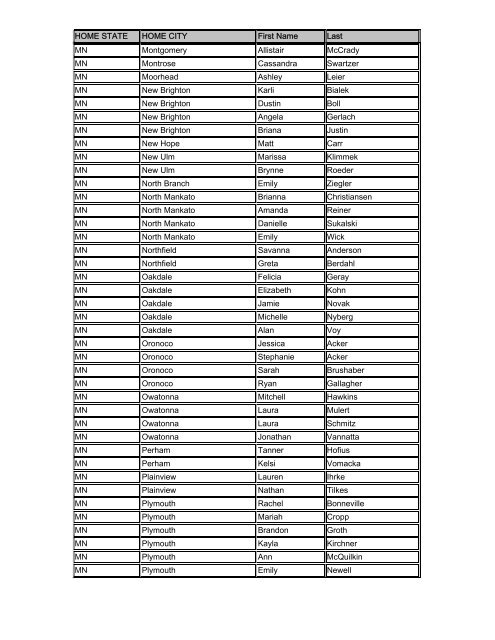Spring 2012 Dean's List, listed by state - University of Wisconsin La ...