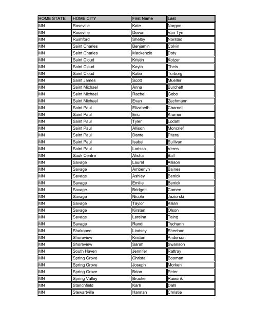 Spring 2012 Dean's List, listed by state - University of Wisconsin La ...