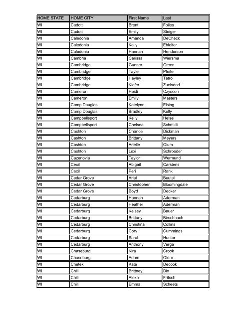 Spring 2012 Dean's List, listed by state - University of Wisconsin La ...