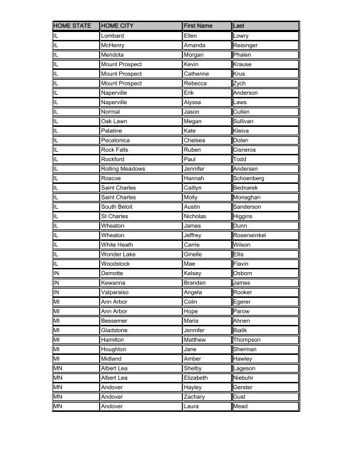 Spring 2012 Dean's List, listed by state - University of Wisconsin La ...