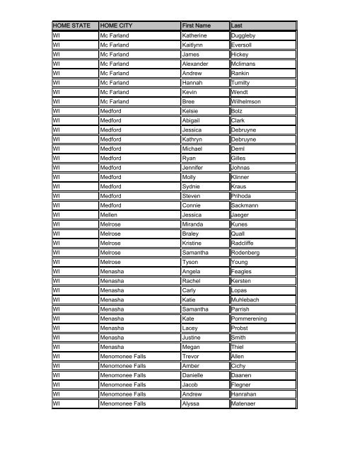 Spring 2012 Dean's List, listed by state - University of Wisconsin La ...