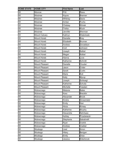 Spring 2012 Dean's List, listed by state - University of Wisconsin La ...