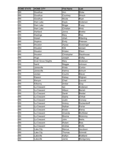 Spring 2012 Dean's List, listed by state - University of Wisconsin La ...