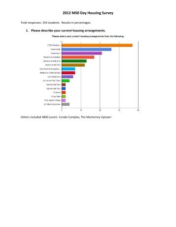 2012 MS0 Day Housing Survey - UT Southwestern