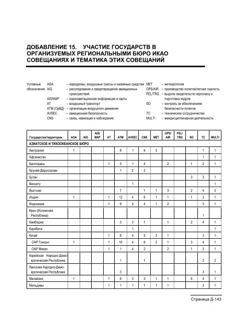 Doc 9851 - Ð¡ÐµÑÑÐ¸ÑÐ¸ÐºÐ°ÑÑ ÑÐ¸Ð¿Ð° (ÐÐÐ)