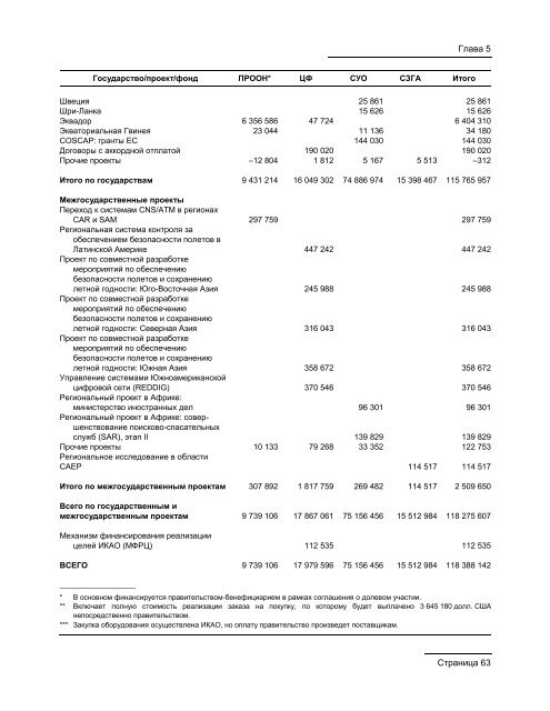 Doc 9851 - Ð¡ÐµÑÑÐ¸ÑÐ¸ÐºÐ°ÑÑ ÑÐ¸Ð¿Ð° (ÐÐÐ)