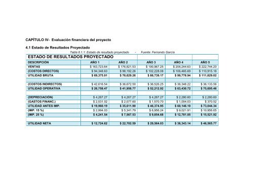 ESTADO DE RESULTADOS PROYECTADO