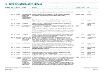 aree urbane - Urban Center - Comune di Genova