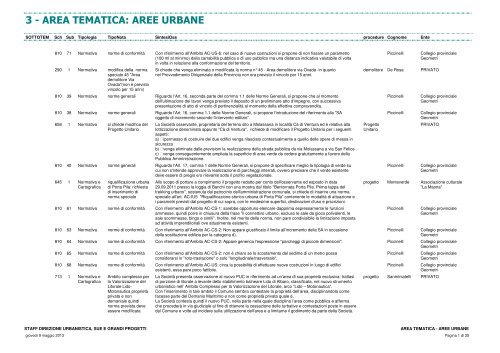 aree urbane - Urban Center - Comune di Genova