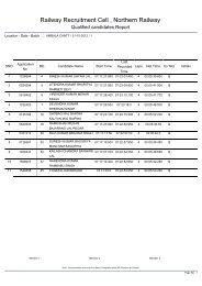 Ambala - Railway Recruitment Cell Northern Railway