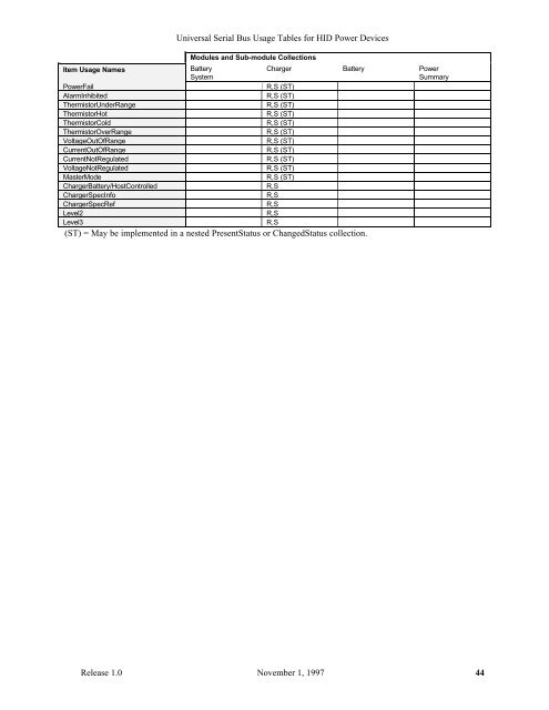 Universal Serial Bus Usage Tables for HID Power Devices - USB.org