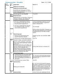 Kostenverzeichnis – KommKVz Stand 14.11.2009