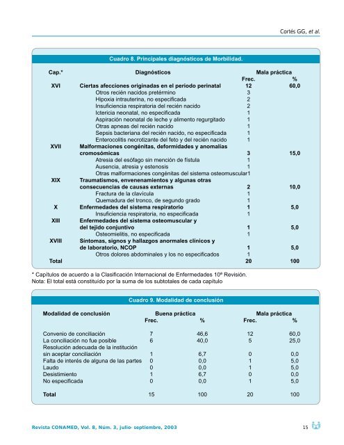 Revista CONAMED, Vol. 8, NÃºm. 3, julio - ComisiÃ³n Nacional de ...