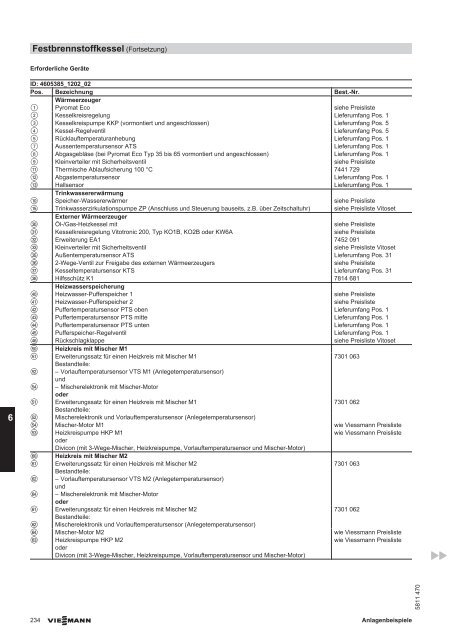 Anlagenbeispiele 2012 - Viessmann