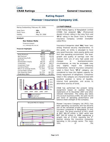 Pioneer Insurance Company Ltd. - Credit Rating Agency of ...