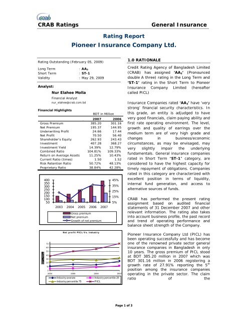 Pioneer Insurance Company Ltd Credit Rating Agency Of