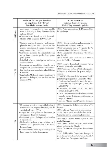 Primeras CS-3 - Recursos de Desarrollo Humano Local