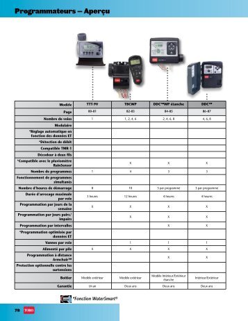 Programmateurs â AperÃ§u - LIWATEC AG