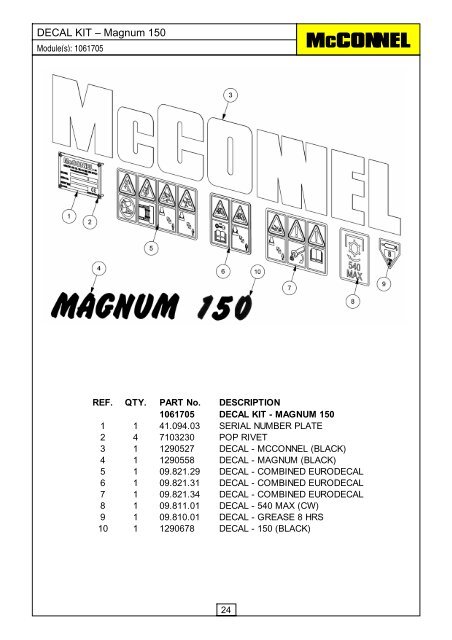 McConnel Magnum 130 Flail Mower Operators and Parts Manual