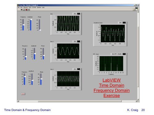 Time Domain & Frequency Domain - Mechatronics