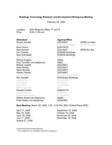 Minutes - Building and Fire Research Laboratory