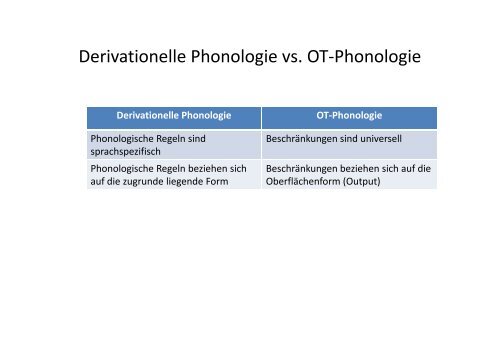 Regelbasierte vs. constrainstbasierte Phonologie