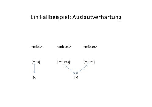 Regelbasierte vs. constrainstbasierte Phonologie