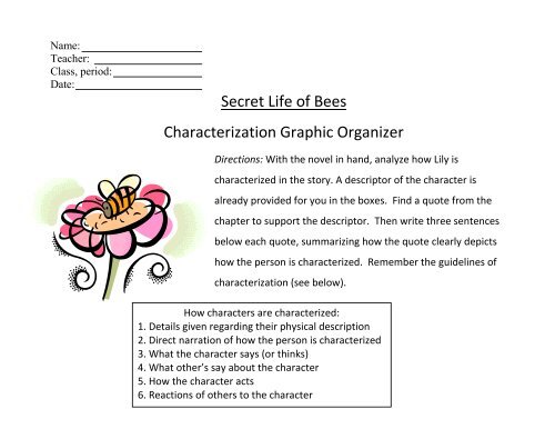 Secret Life Of Bees Characterization Graphic Organizer