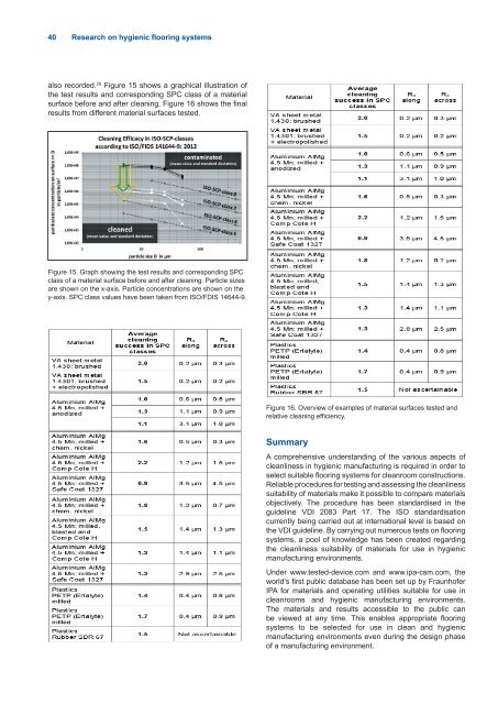 to get a complimentary download version - (FKM), VertrÃƒÂ¤ge und ...