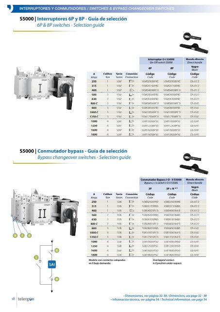 Interruptores seccionadores Switch disconnectors